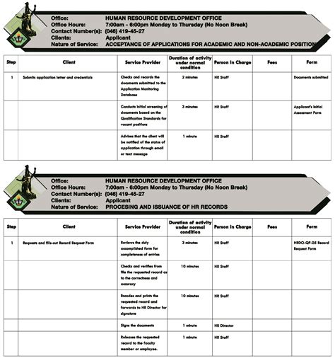 CITIZEN’S CHARTER HUMAN RESOURCE DEVELOPMENT .